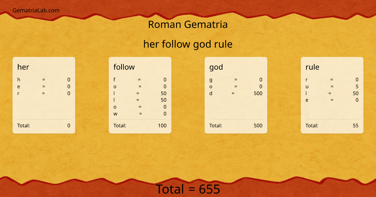 her follow god rule in roman Gematria